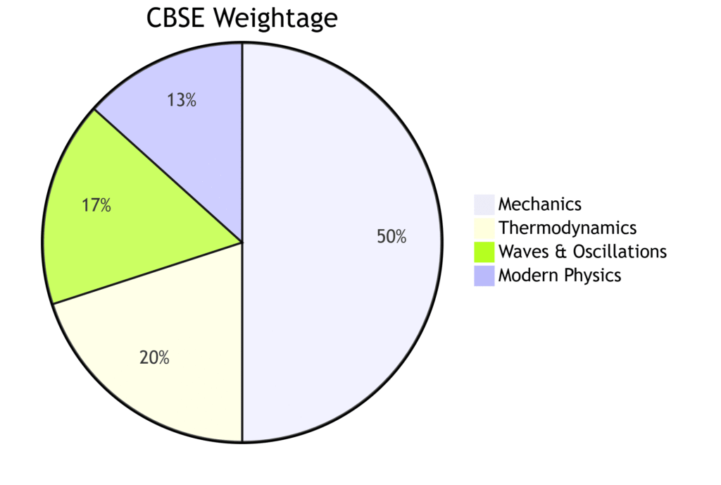 Class 11 Physics NCERT Solutions