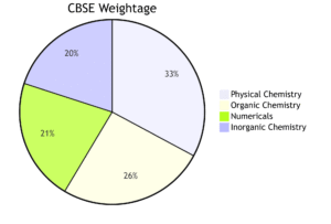 Class 11 Chemistry NCERT Solutions