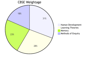 NCERT Class 11 Psychology