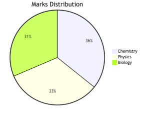 Class 10 Science NCERT Solutions